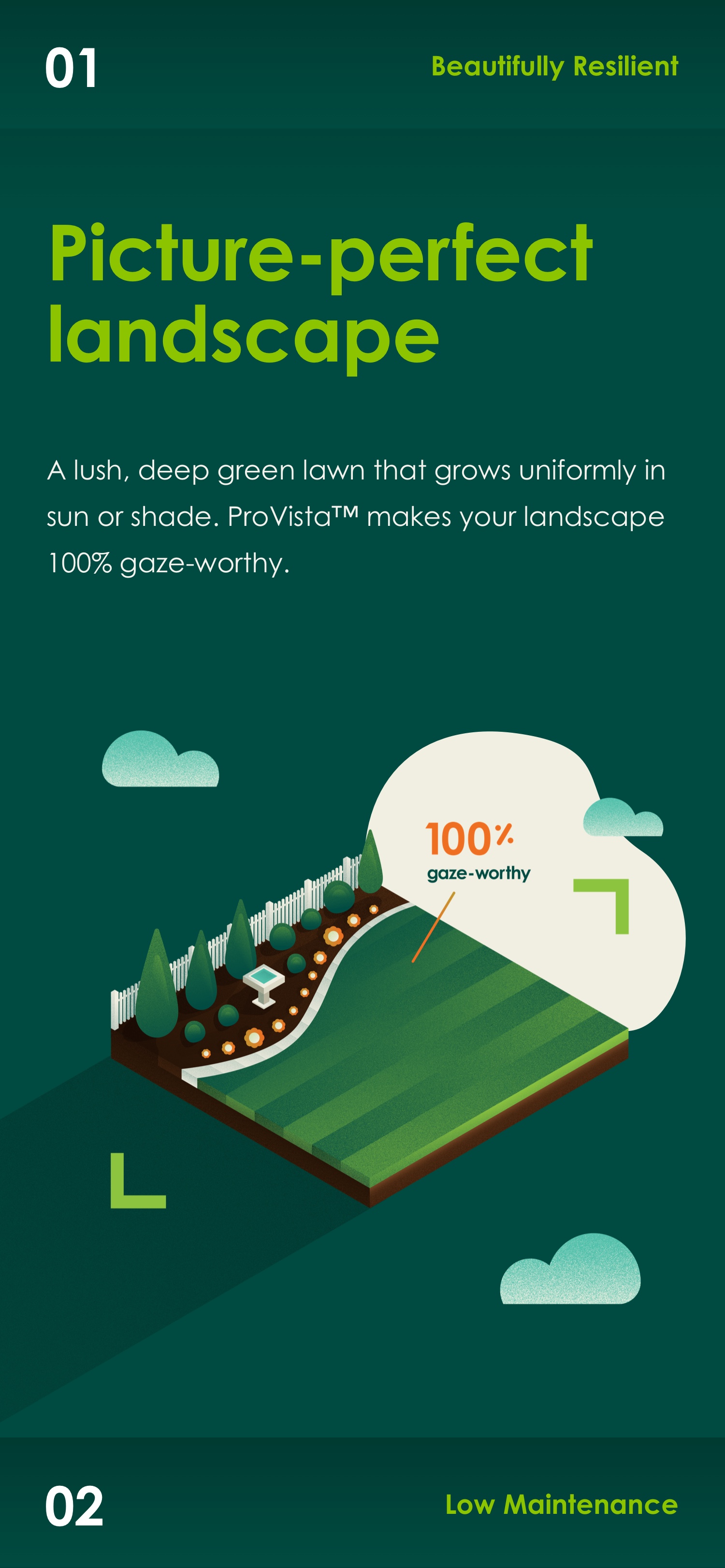 Scotts ProVista Infographic