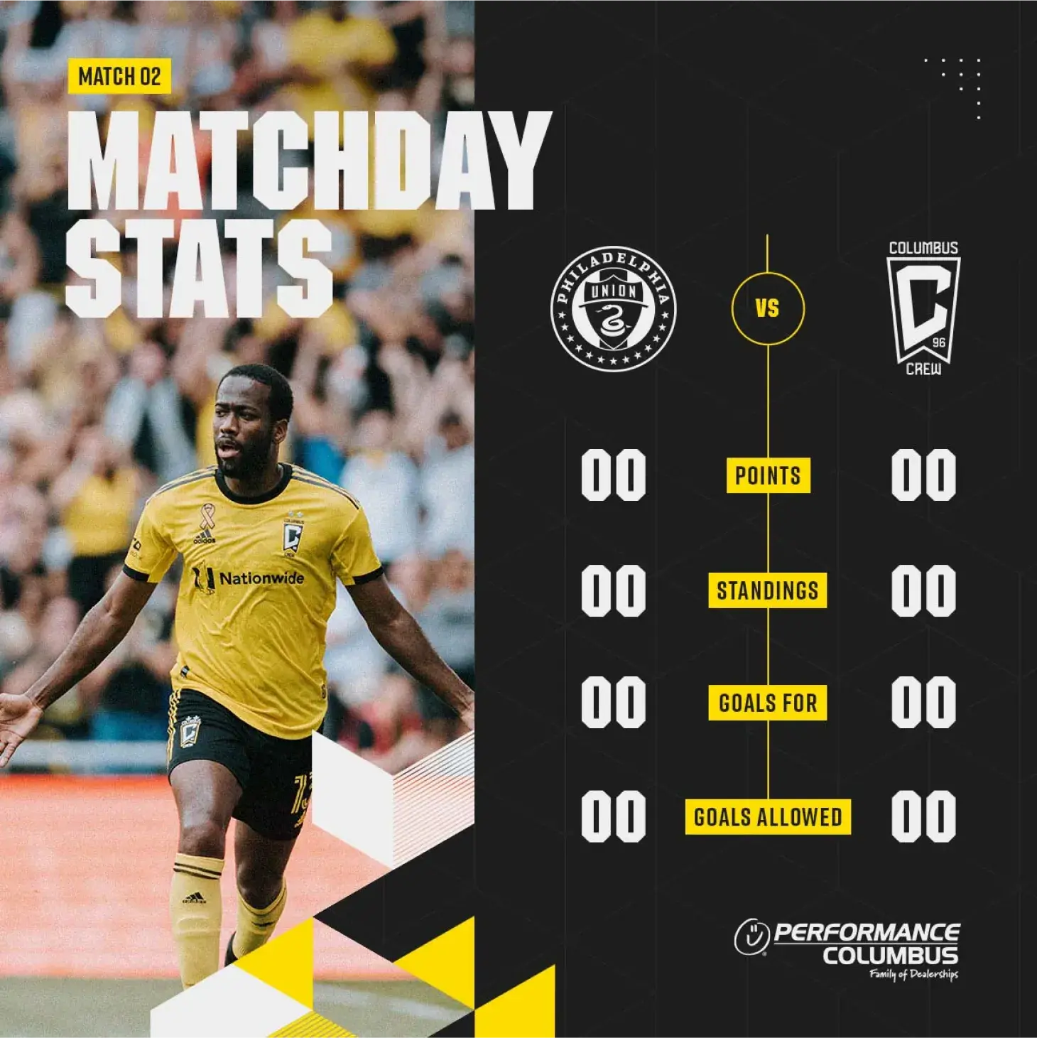 Matchday stats featuring Crew player with his arms outstretched