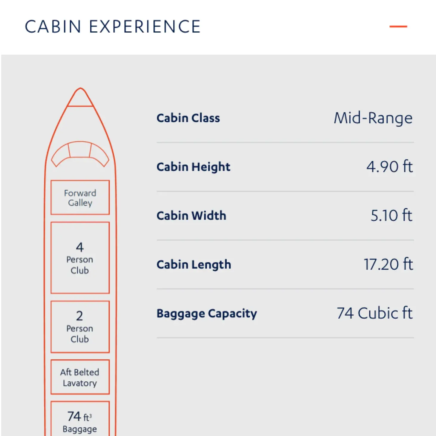 Cabin experience graphic
