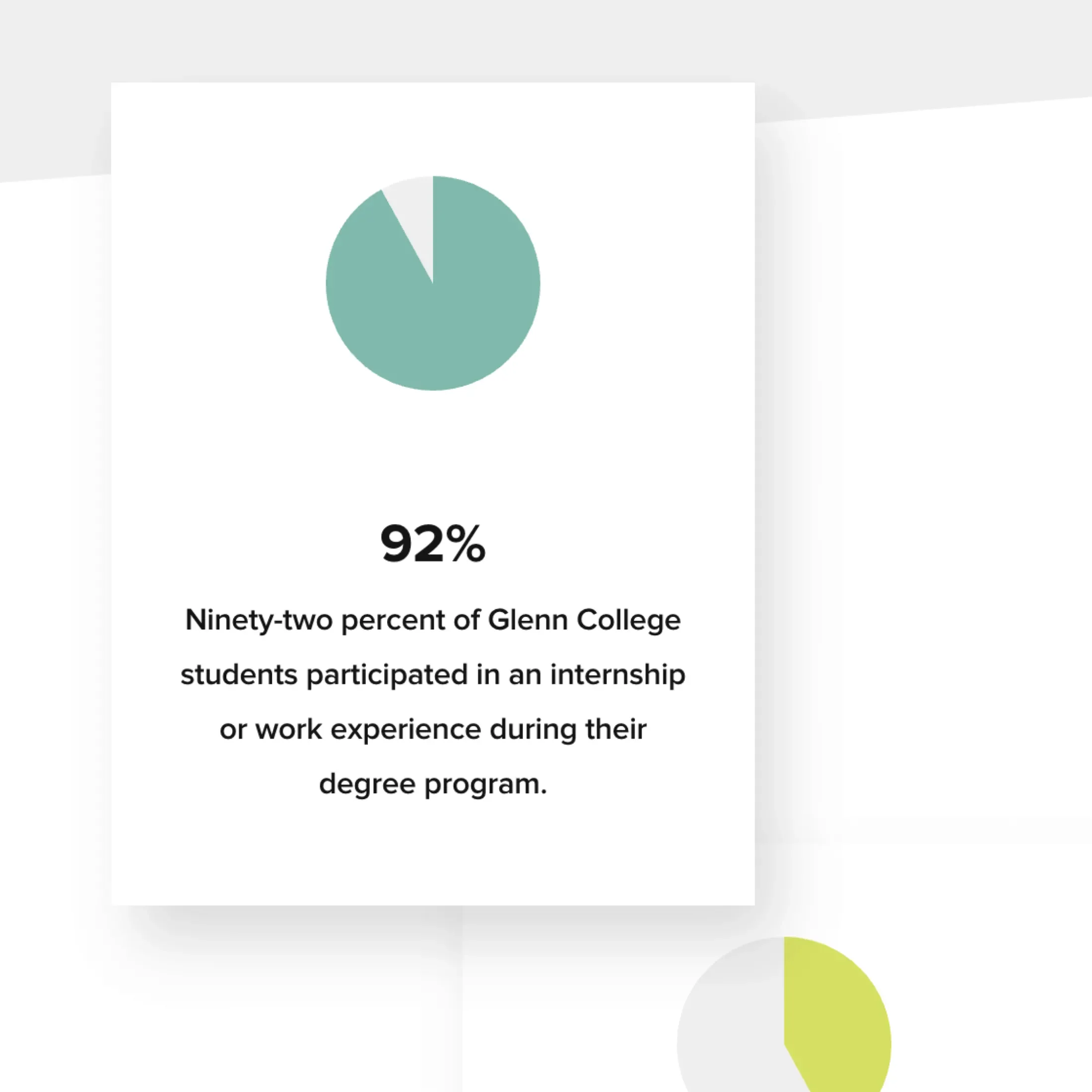 Stat card which reads, "Ninety-two percent of Glenn College students participated in an internship or work experience during their degree program."