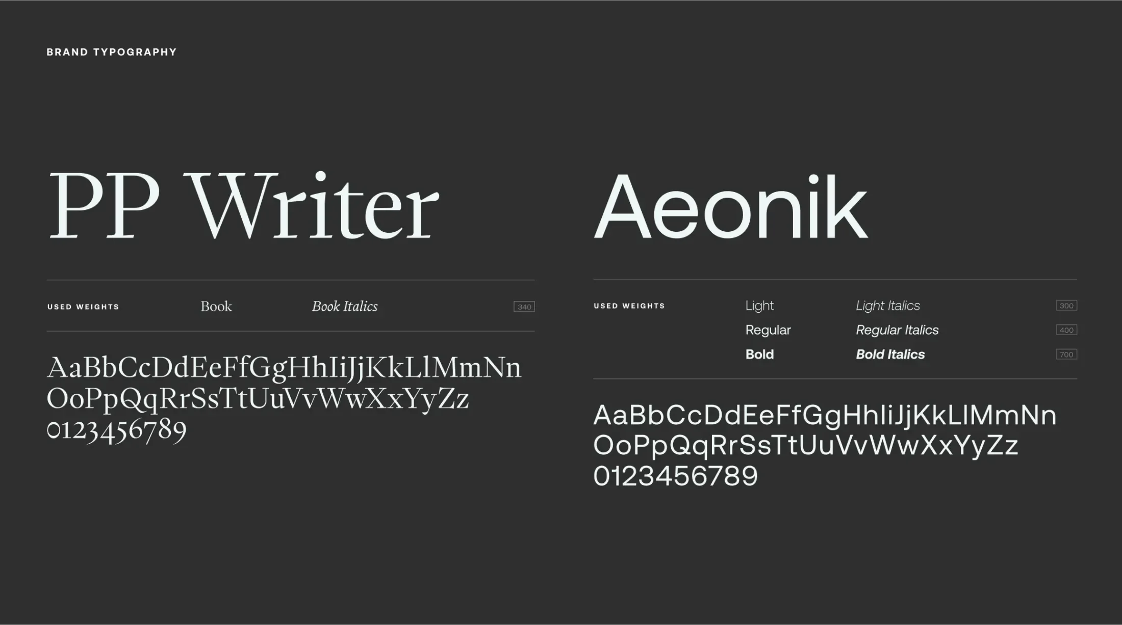 Brand typography guide for 5x5, identifying PP Writer and Aeonik as the brand fonts