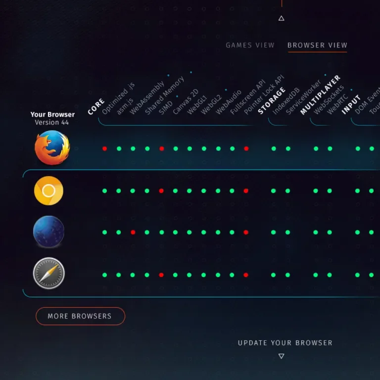 Chart documenting different browser capabilities on the Open Web Games website.