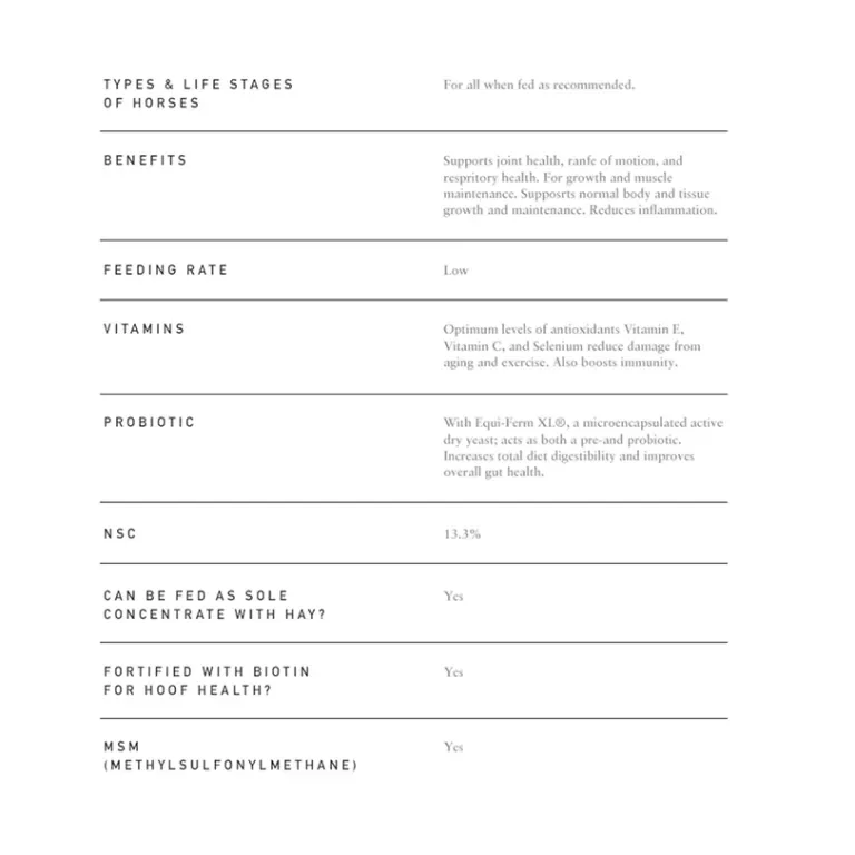 Feed information on a Tribute product detail page